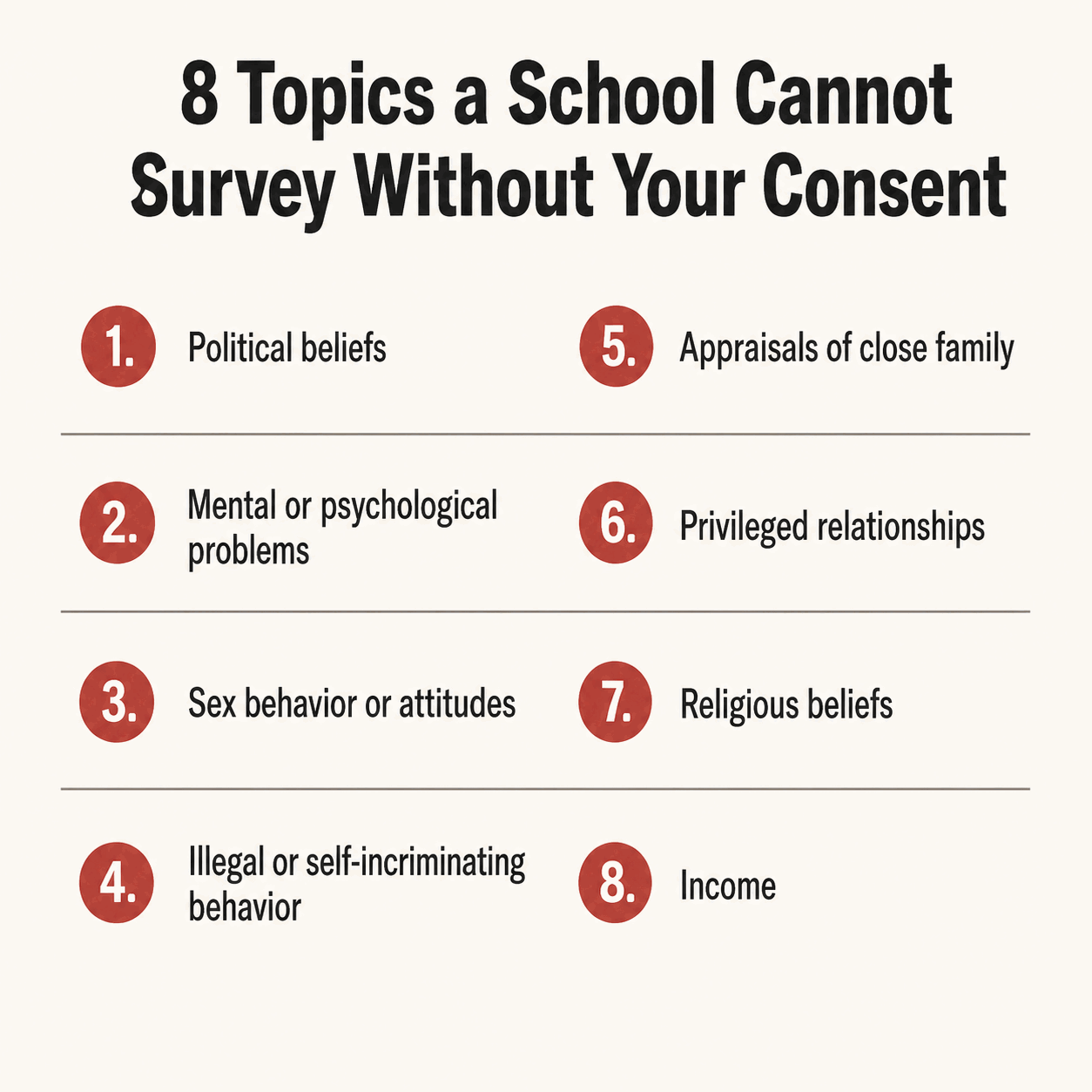 Infographic listing the eight survey topics a school cannot ask about without a parent's prior written consent under PPRA