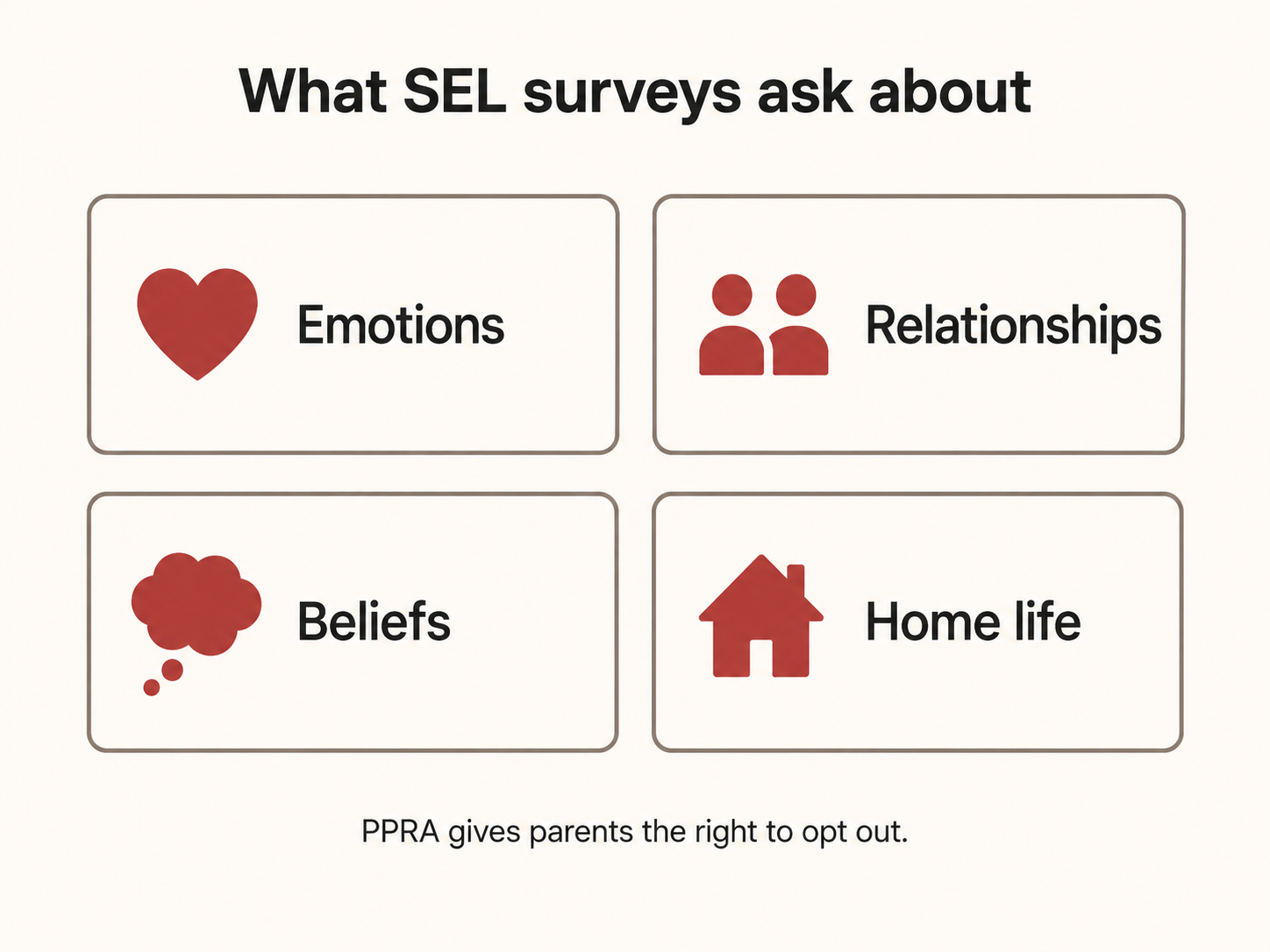 Four categories of sensitive questions that may appear on SEL surveys